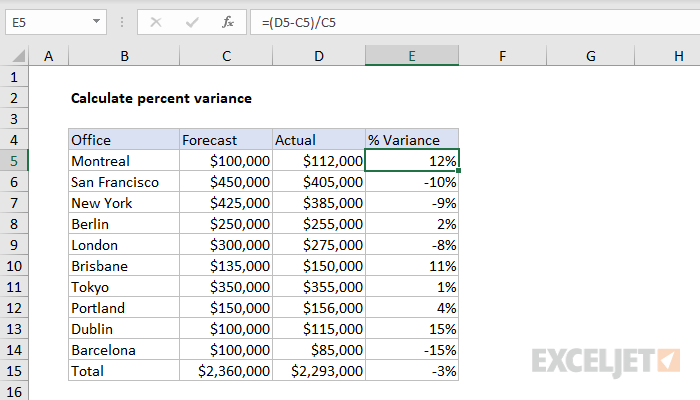 Excel Formula To Calculate Percentage Difference